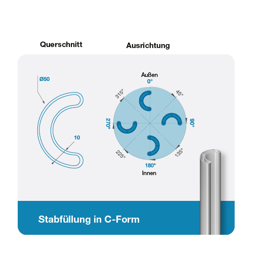 Barrial Shed einfacher Montage Schritt 1 Anbringen des Holms