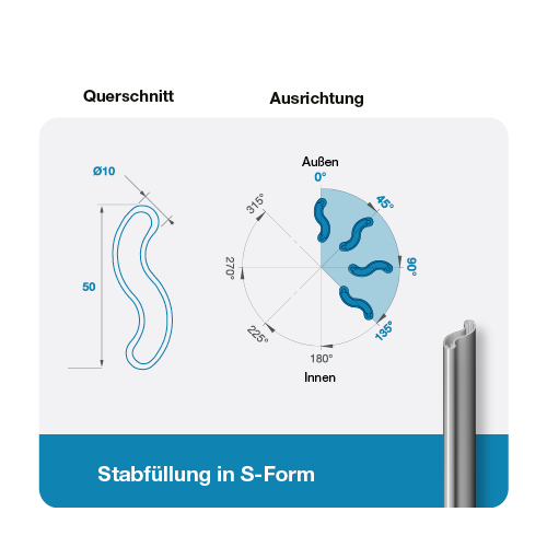 Barrial Shed einfacher Montage Schritt 2 Fixierung des Klemmhalters