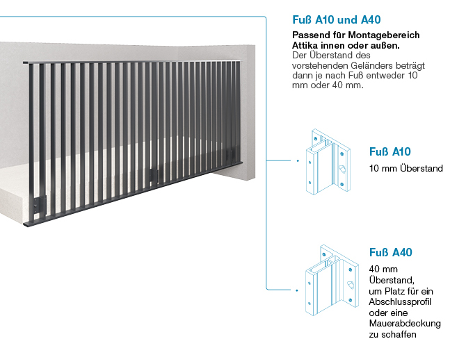 Barrial® Fix Attika Inneseite