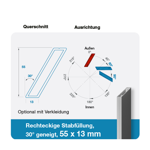 Rechteckige Stabfüllung