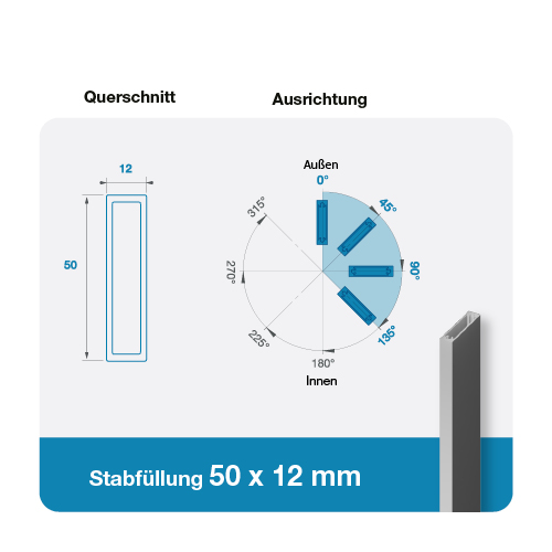 Barrial Shed einfacher Montage Schritt 2 Fixierung des Klemmhalters