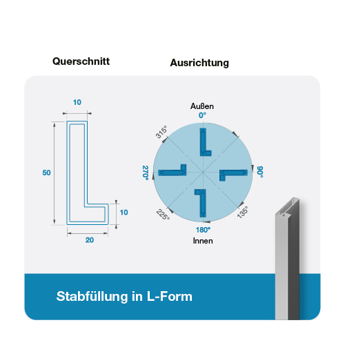 Barrial Shed einfacher Montage Schritt 1 Anbringen des Holms